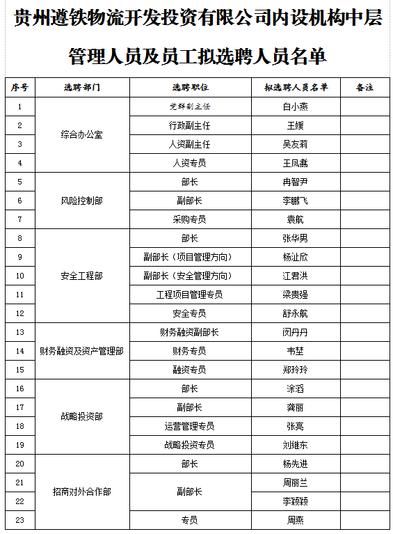 正版资料免费资料大全