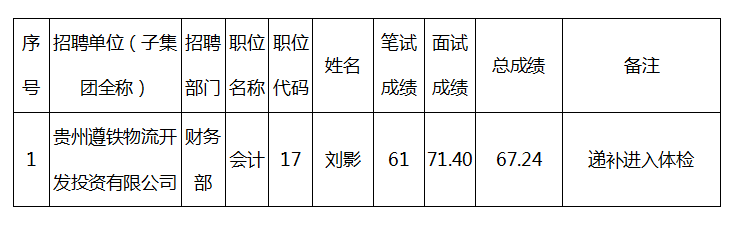 正版资料免费资料大全